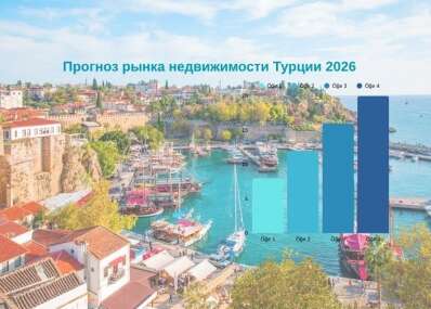 Прогноз рынка недвижимости Турции на 2026 год: чего ждать инвесторам